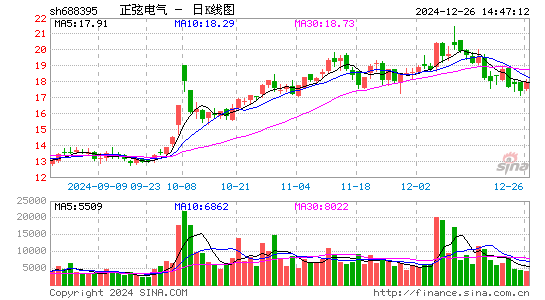 正弦电气