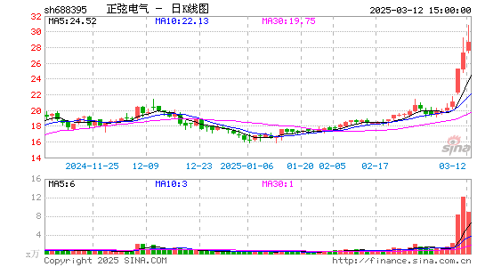 正弦电气