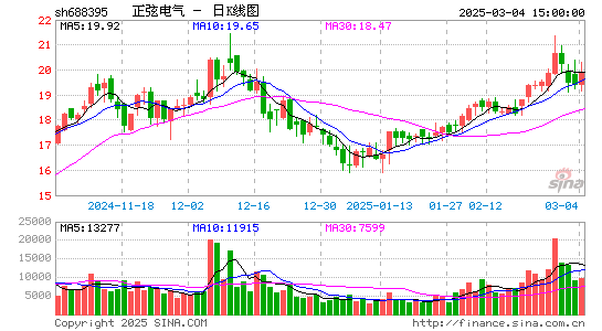 正弦电气