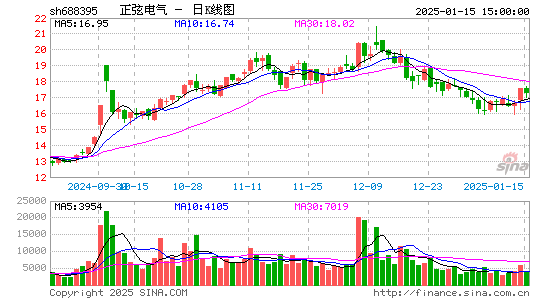 正弦电气