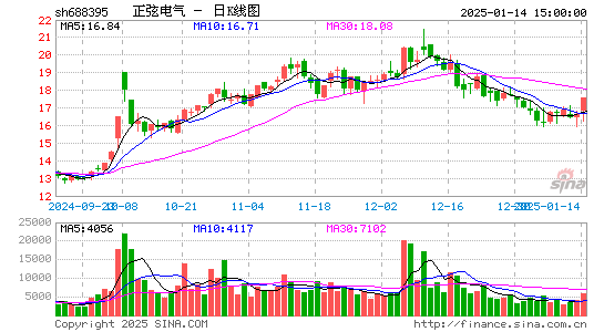 正弦电气