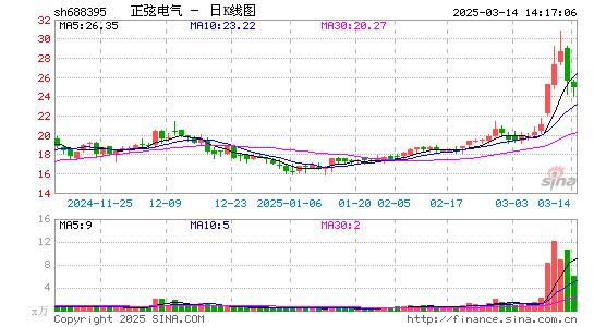 正弦电气