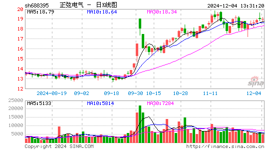 正弦电气