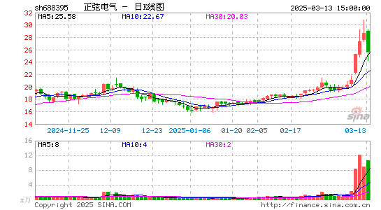 正弦电气