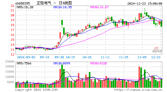 正弦电气