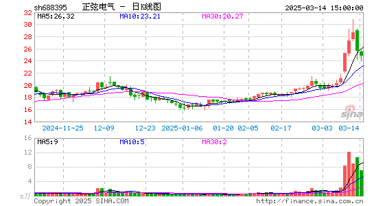 正弦电气