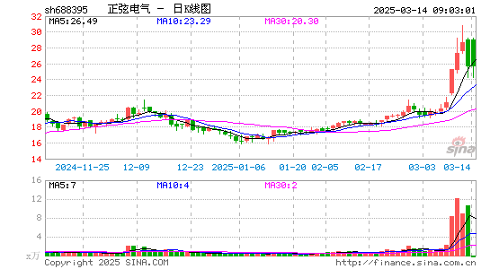 正弦电气