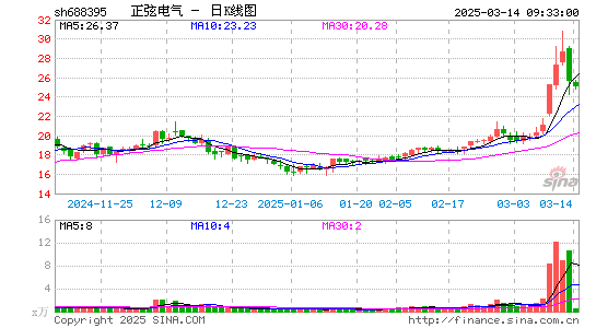 正弦电气