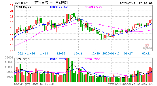 正弦电气