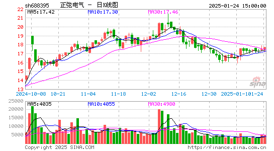 正弦电气