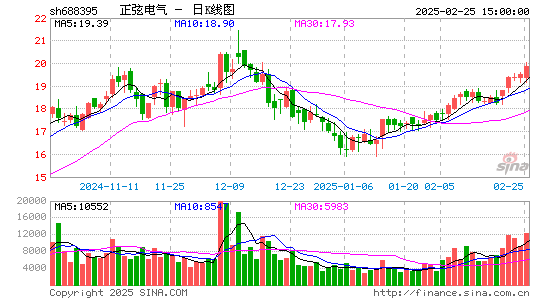 正弦电气