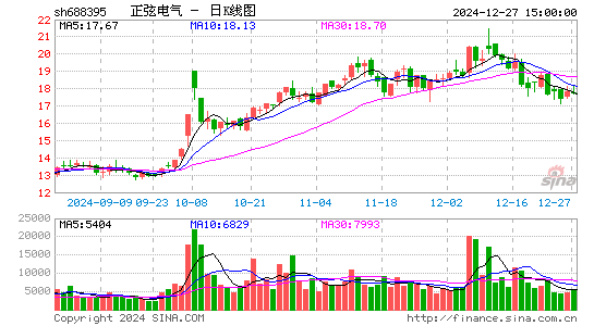 正弦电气