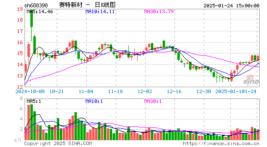 赛特新材