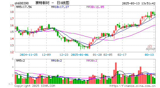 赛特新材