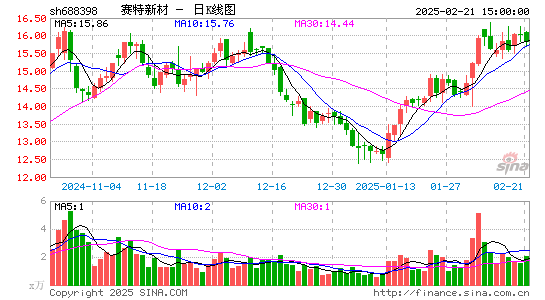 赛特新材