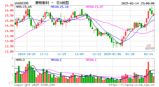 赛特新材