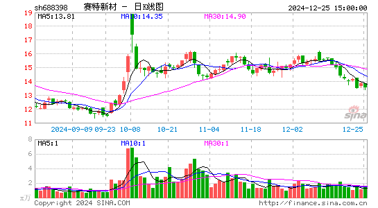 赛特新材