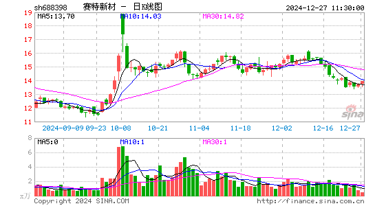 赛特新材