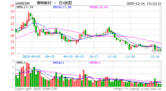 �����²�