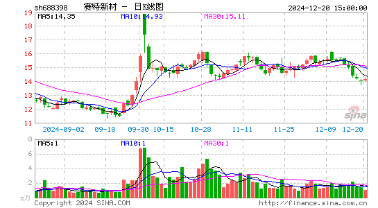 赛特新材