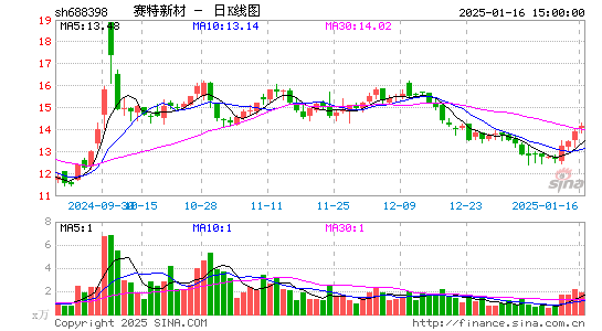 赛特新材