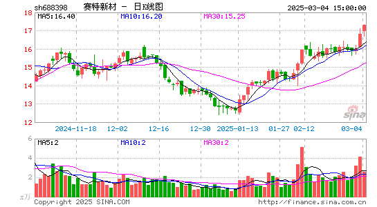 赛特新材