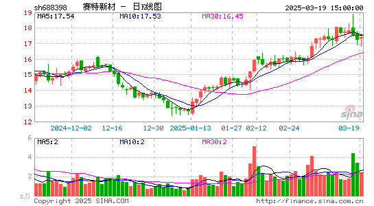 赛特新材