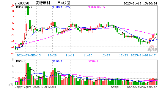 赛特新材