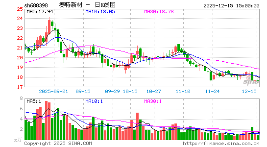 �����²�