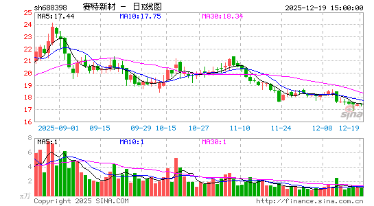 �����²�