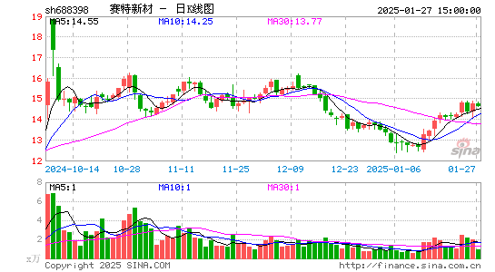 赛特新材