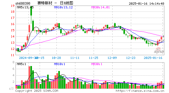 赛特新材