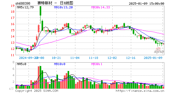 赛特新材