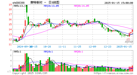 赛特新材