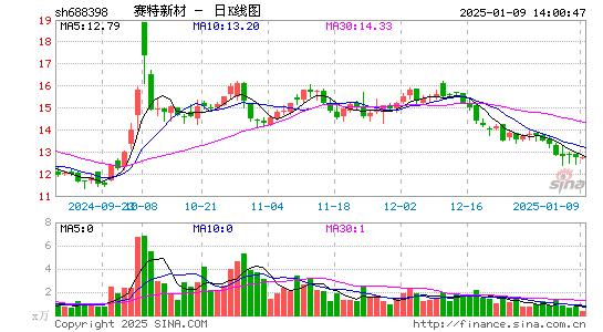 赛特新材