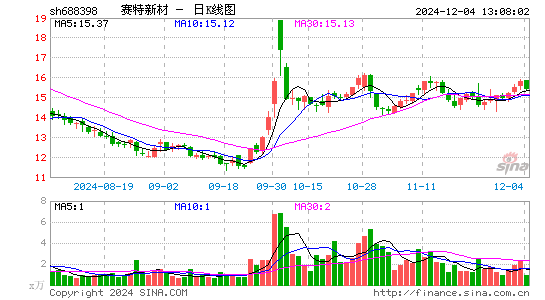 赛特新材