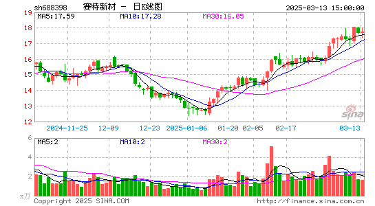 赛特新材