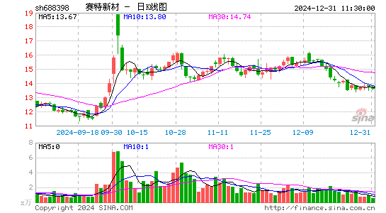 赛特新材