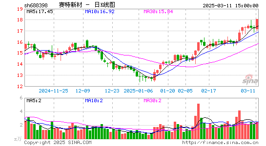 赛特新材