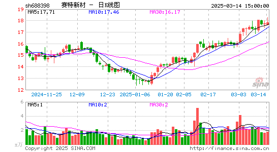 赛特新材