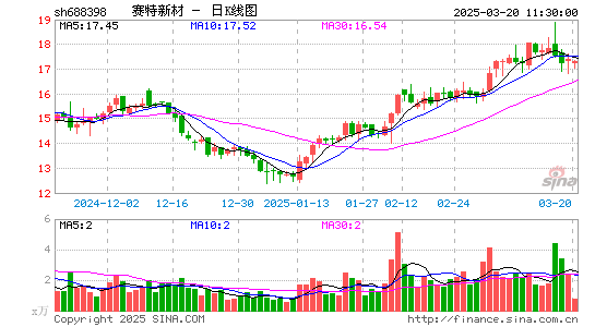 赛特新材