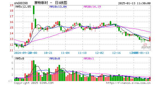 赛特新材