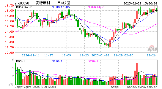 赛特新材