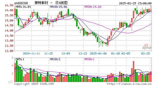 赛特新材