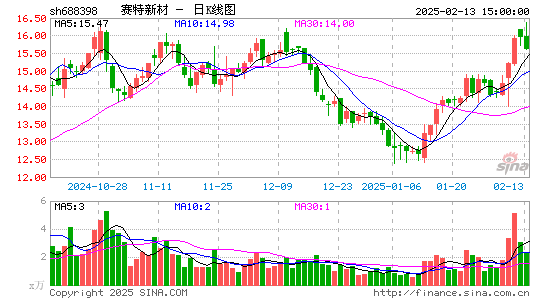 赛特新材