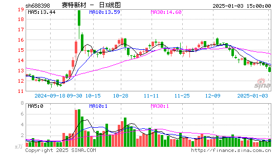 赛特新材