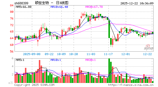 ˶������