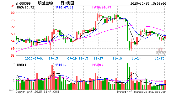 ˶������