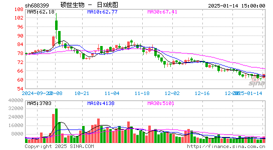 硕世生物