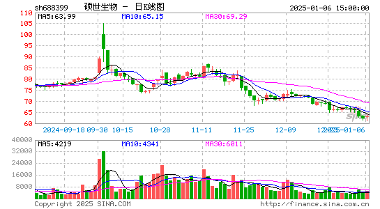 硕世生物